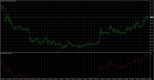 Figurelli RSIの表示画像